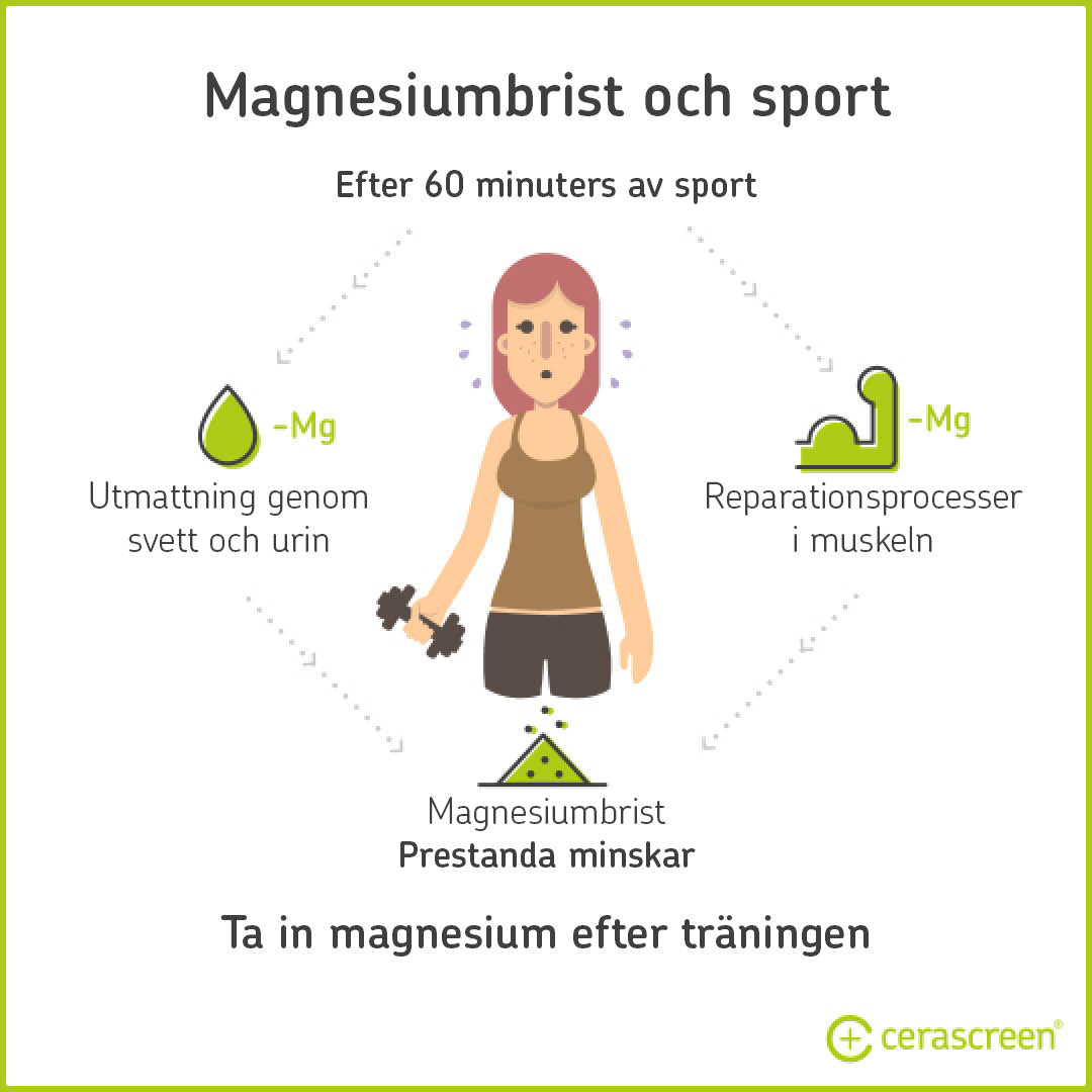 Magnesiummangel nach dem Sport