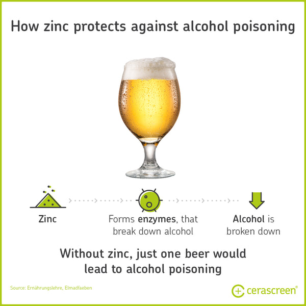 Zinc protects against alcohol poisoning