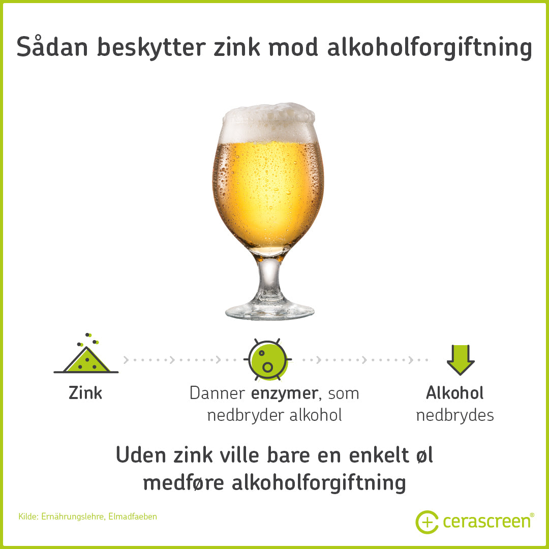 Zinc protects against alcohol poisoning