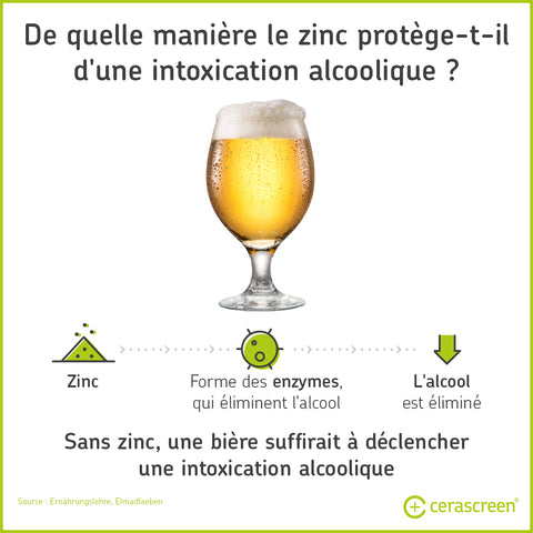 Le zinc protège contre l’intoxication alcoolique