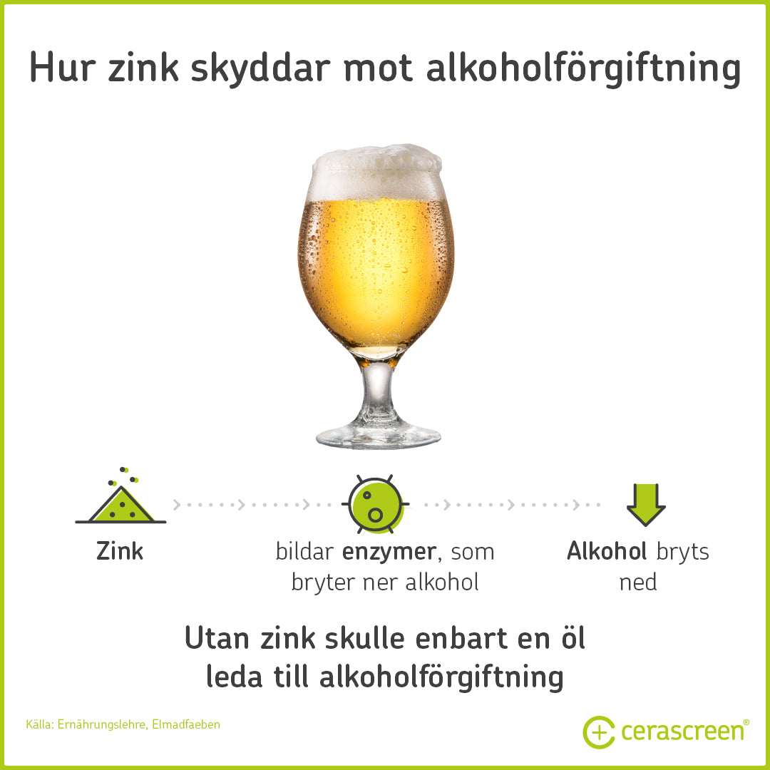 Zink skyddar mot alkoholförgiftning