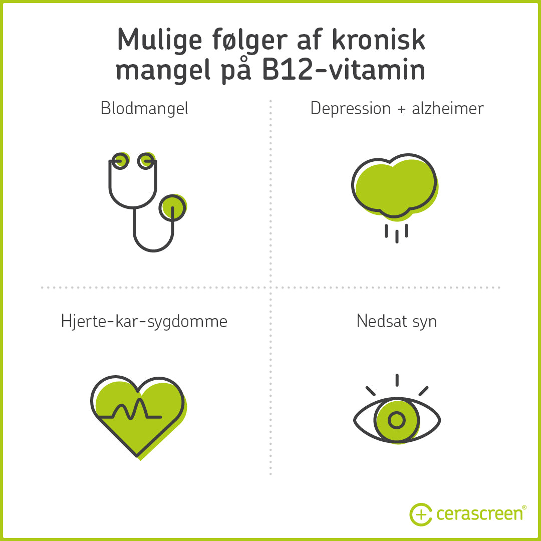 Possible consequences of vitamin B12 deficiency