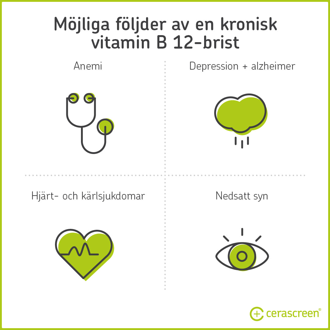 Möjliga följder av vitamin B12-brist