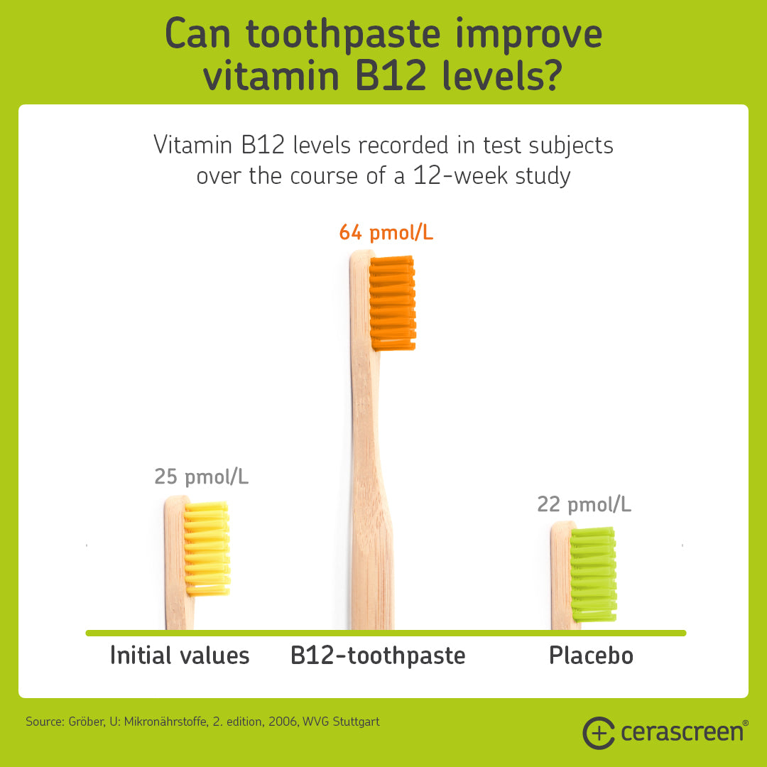 Toothpaste can be one of many vitamin B12 sources