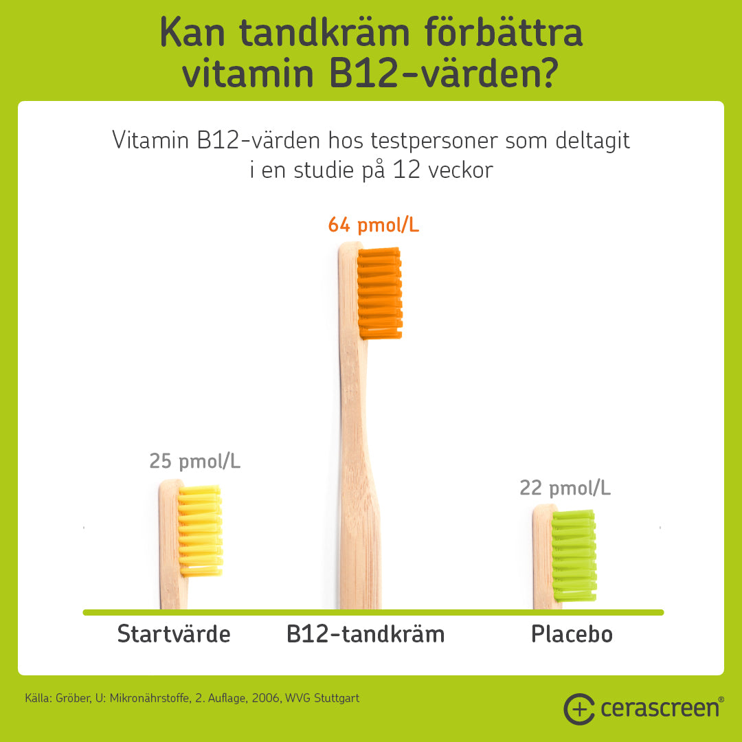 Förbättra vitamin B12-nivåer med tandkräm