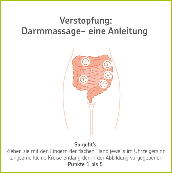 Infografik: Anleitung für eine Darmmassage bei Verstopfung