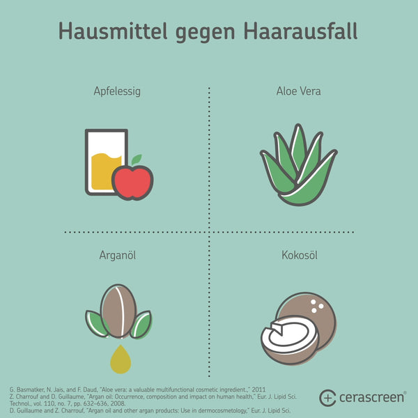 Infografik "Hausmittel gegen Haarausfall": Apfelessig, Aloe Vera, Arganöl, Kokosöl
