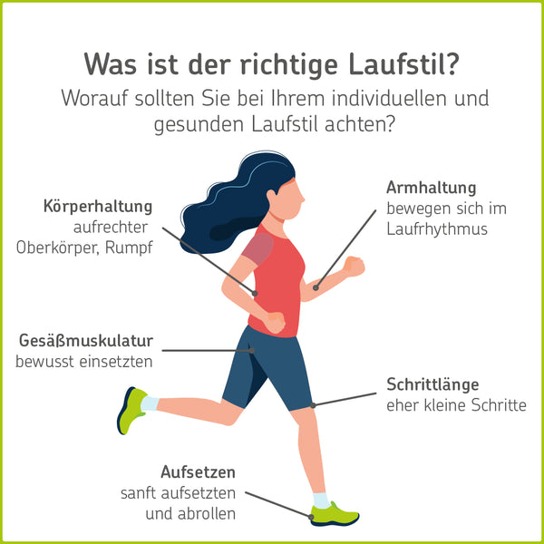 Infografik: Was ist der richtige Laufstil?