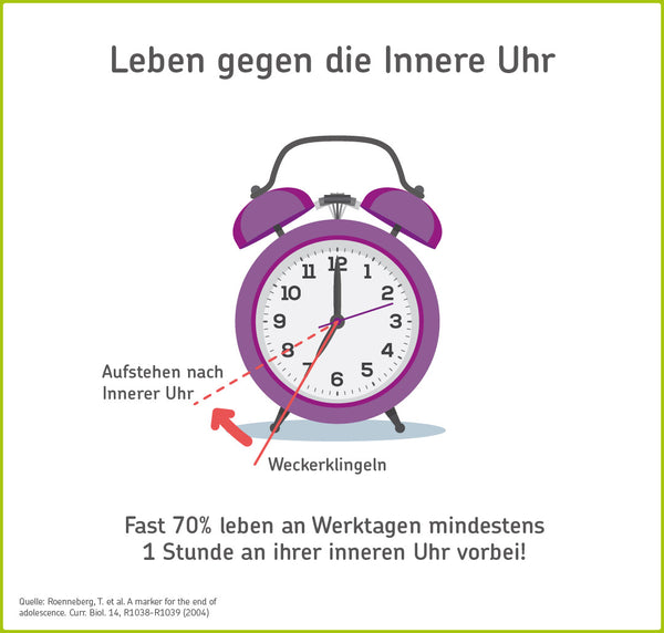 Infografik: Leben gegen die innere Uhr