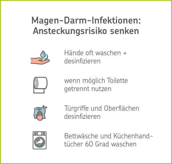 Infografik: Hygienemaßnahmen, um Ansteckungsrisiko zu senken