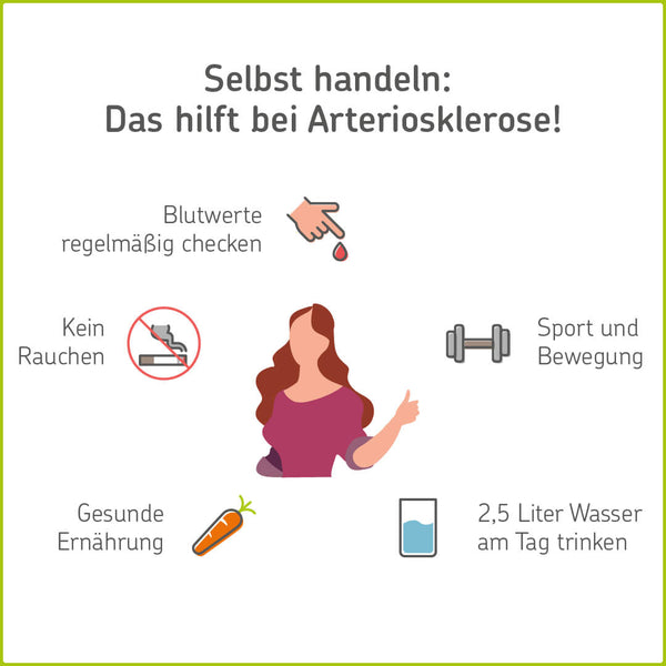 Infografik zum selbst handeln bei Arteriosklerose: Blutwerte checken, nicht rauchen, gesunde Ernährung, Sport und Bewegung, viel trinken