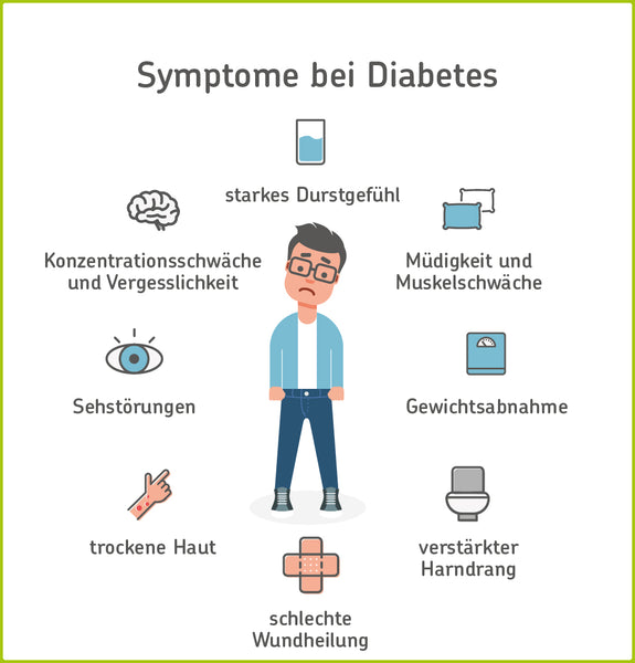 Symptome bei Diabetes Typ 1 und Typ 2