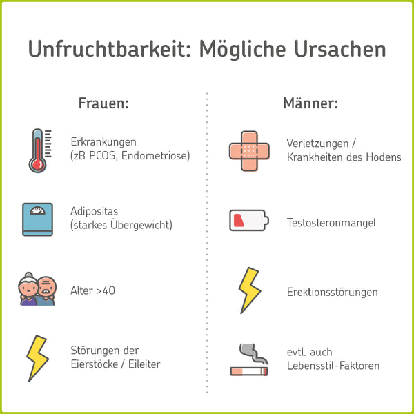 Infografik: Ursachen für Unfruchtbarkeit bei Männern und Frauen