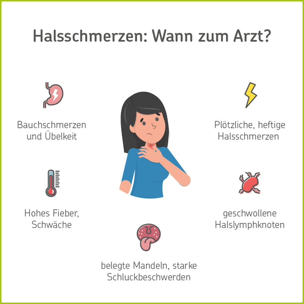 Infografik: Gehen Sie mit Halsschmerzen zum Arzt bei Bauchschmerzen und Übelkeit, plötzlichen und heftigen Schmerzen, hohem Fieber, belegten Mandeln, starken Schluckbeschwerden, geschwollenen Lymphknoten