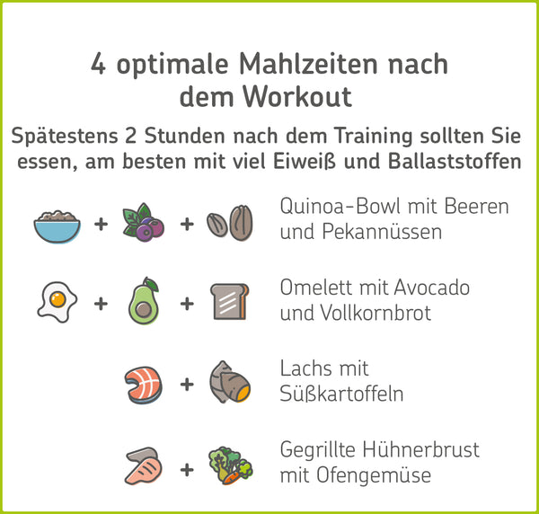 Infografik: Optimale Mahlzeiten nach dem Workout, mit Eiweiß und Ballaststoffen