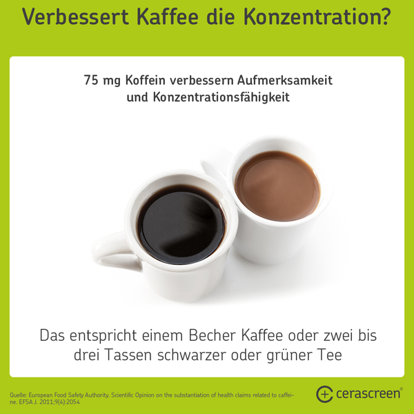 Infografik: Kaffee verbessert die Konzentration