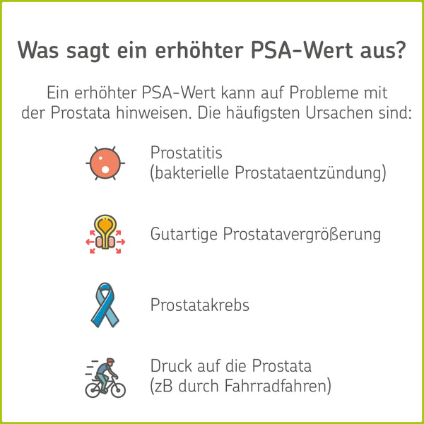 Infografik zu den Gründen für einen erhöhten PSA-Wert: Prostatitis, Prostatavergrößerung, Prostatakrebs, Druck auf die Prostata