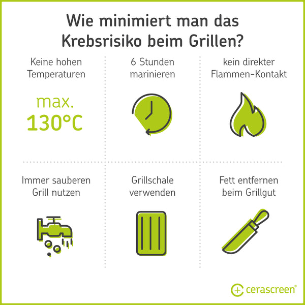 Tipps für gesundes Grillen von Fleisch