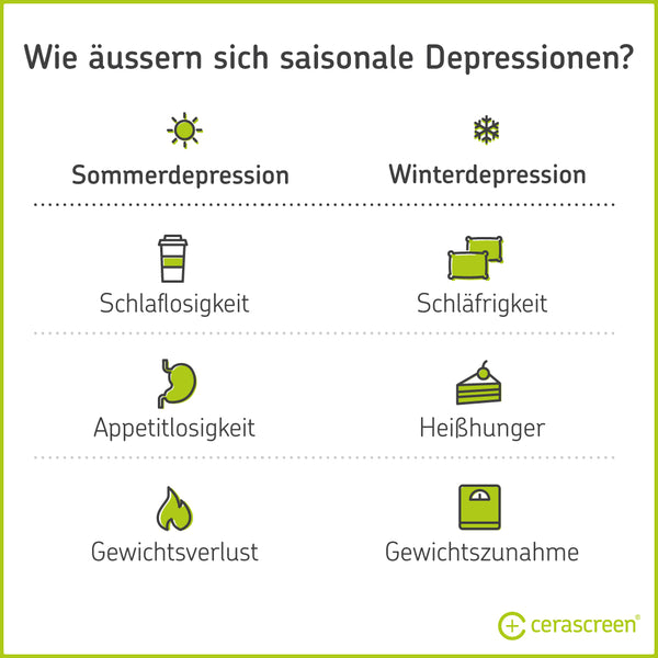 Symptome von Sommerdepression und Winterdepression