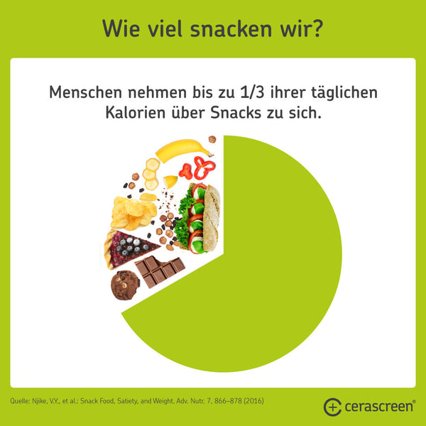 Ein Drittel unserer Kalorien kommen aus Snacks