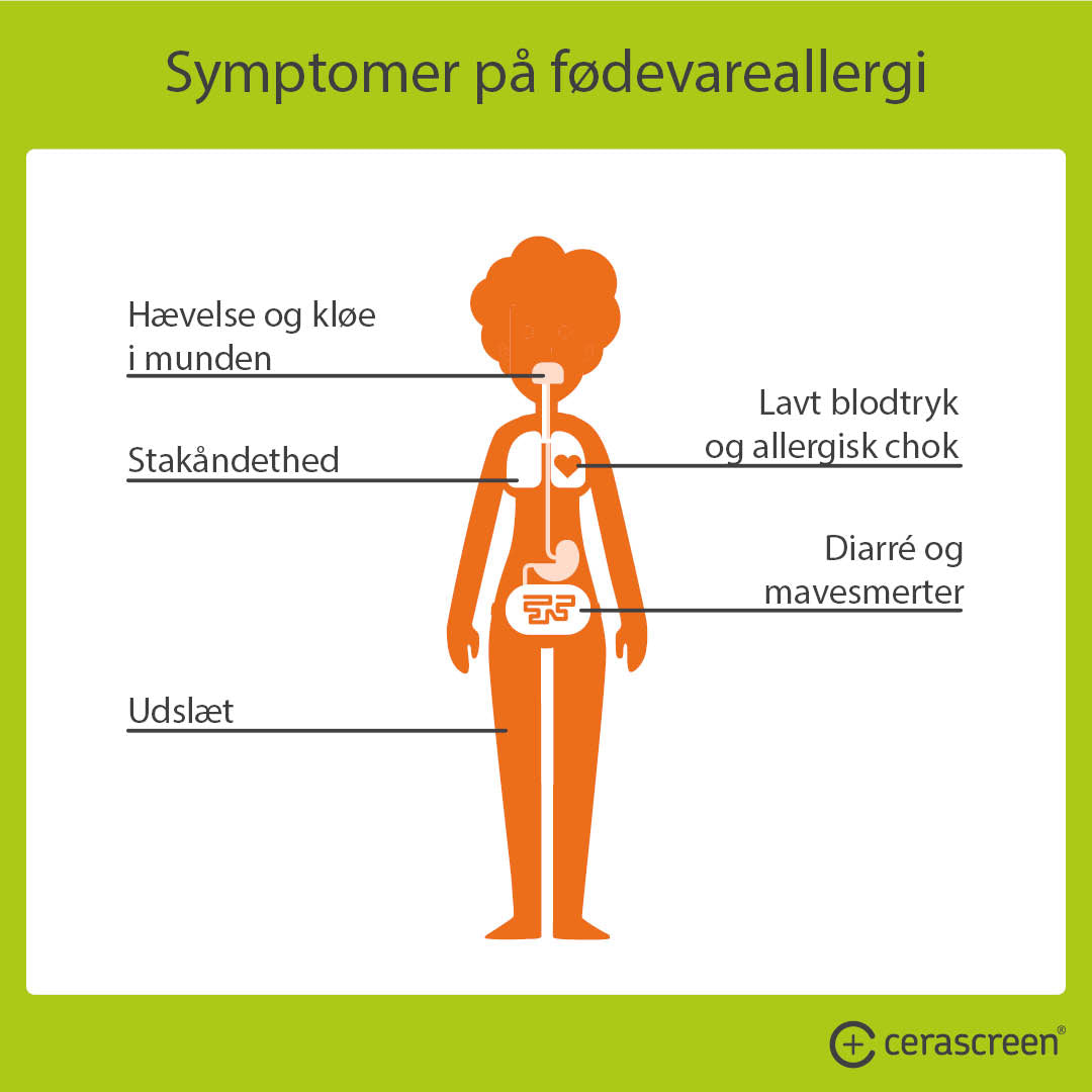 Symptoms of food allergy