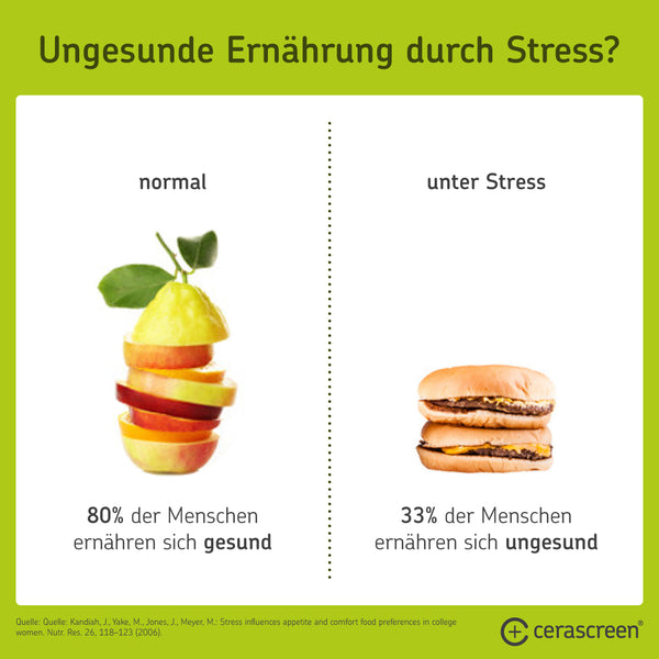 Ungesunde Ernährung durch Stress