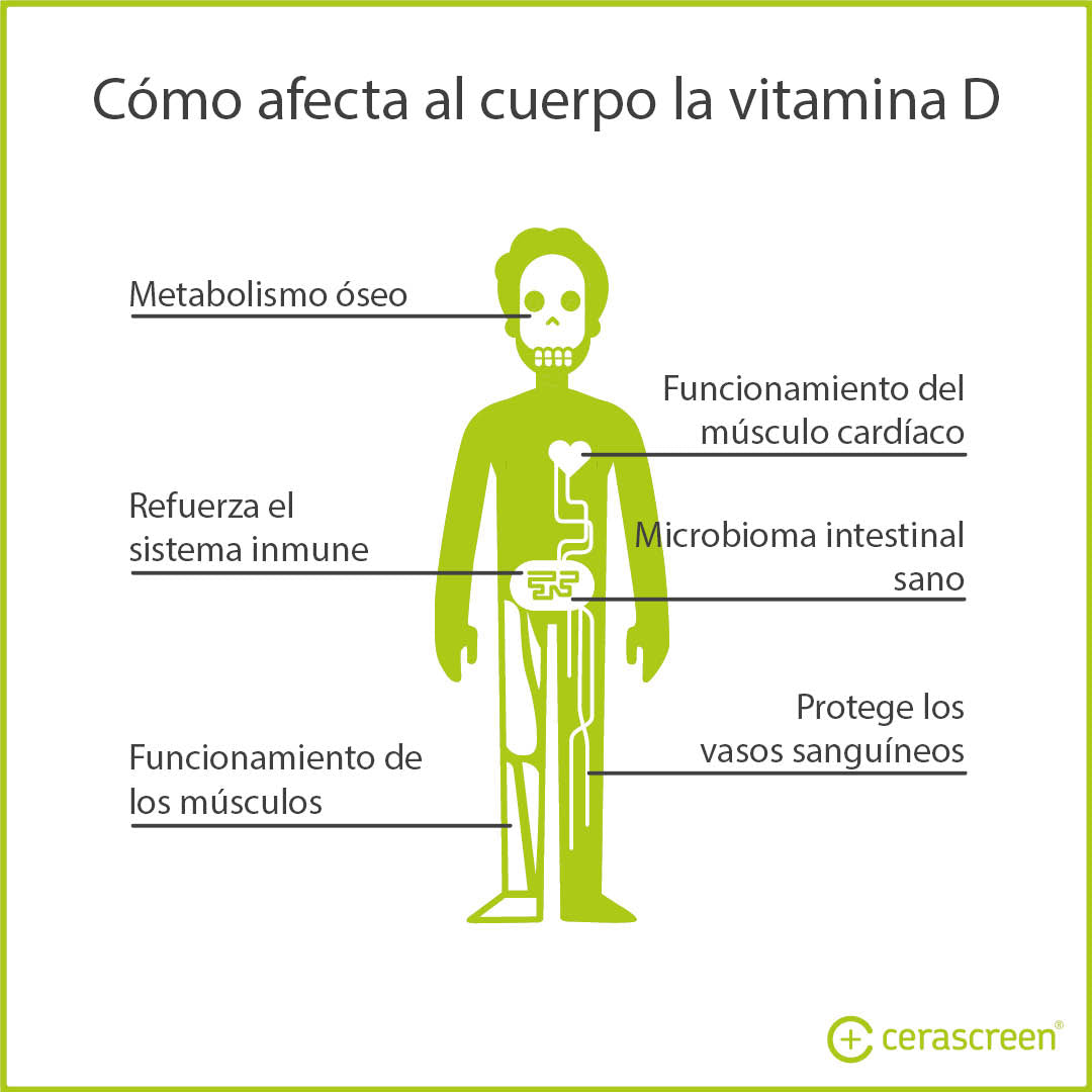 Barmherzigkeit Neue Bedeutung Merkur vitamina d baja causas Zufall ...