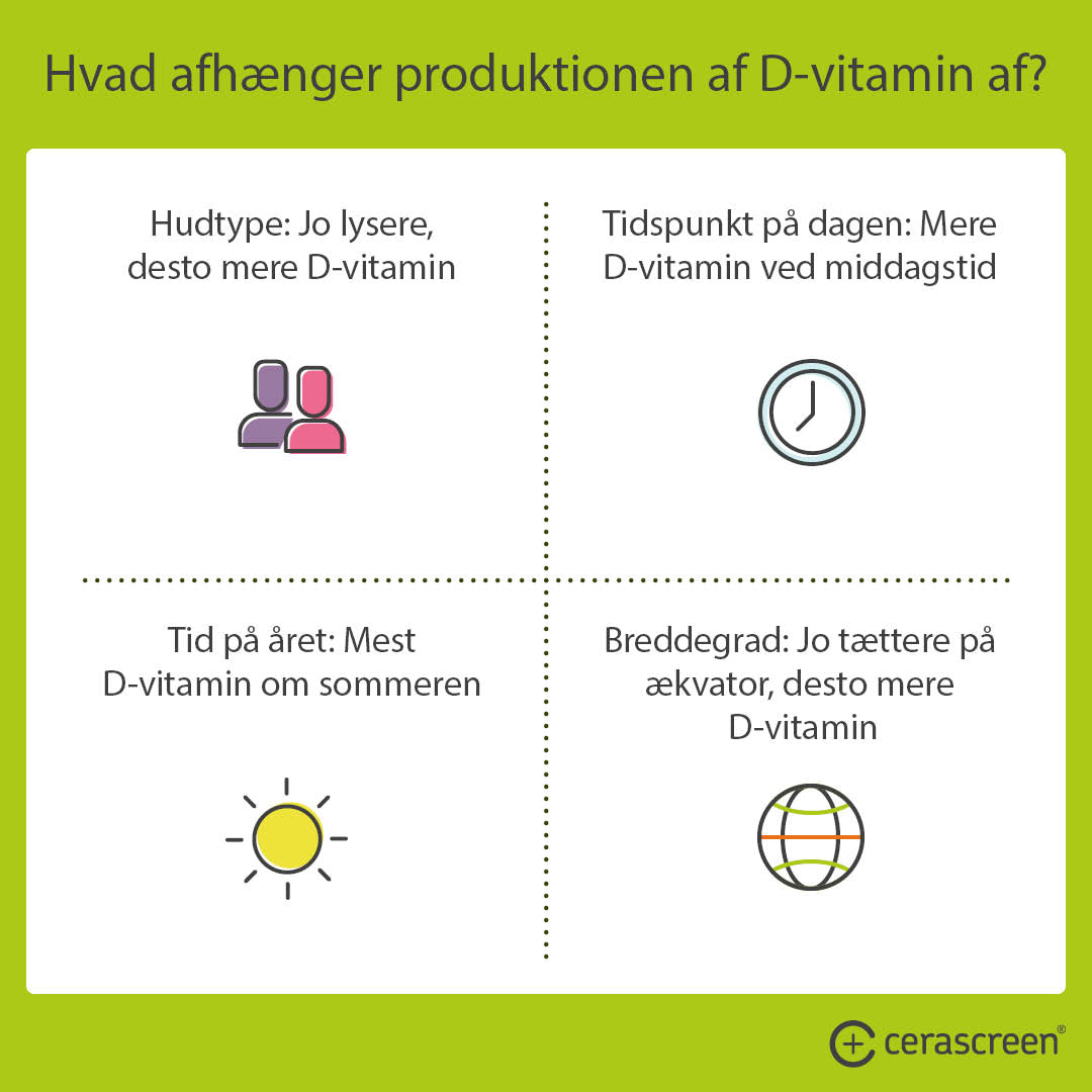 What does vitamin D production depend on?