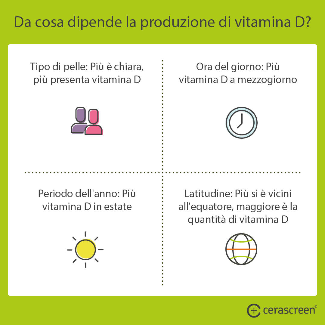 Da cosa dipende la produzione di vitamina D?