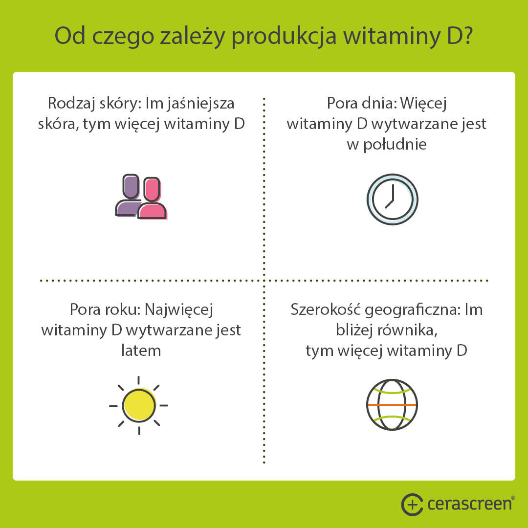 Witamina D Efekt Niedobór Objawy Dawkowanie Cerascreen