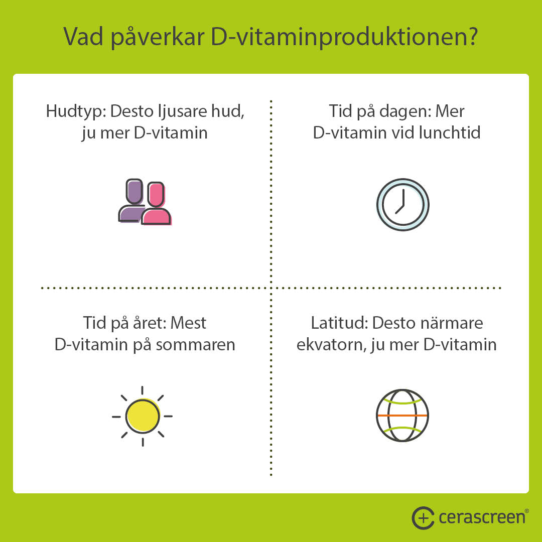 Vad påverkar kroppens produktion av vitamin D?
