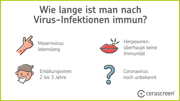 Infografik: Wie lange ist man nach Virusinfektionen immun?