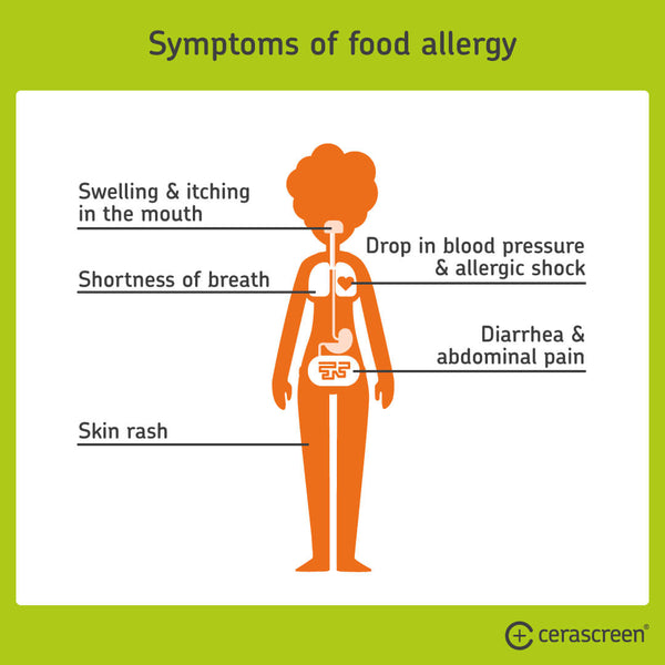 what are food allergy symptoms