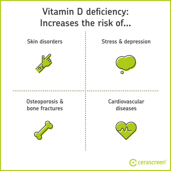 Vitamine D Effect Tekort Symptomen Dosering Cerascreen