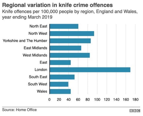 regional variation in uk knife crime
