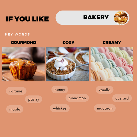Bakery Scents