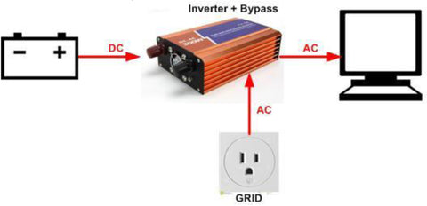 Inverter bypass