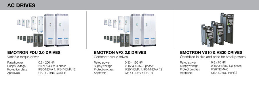 Emotron AC Drives