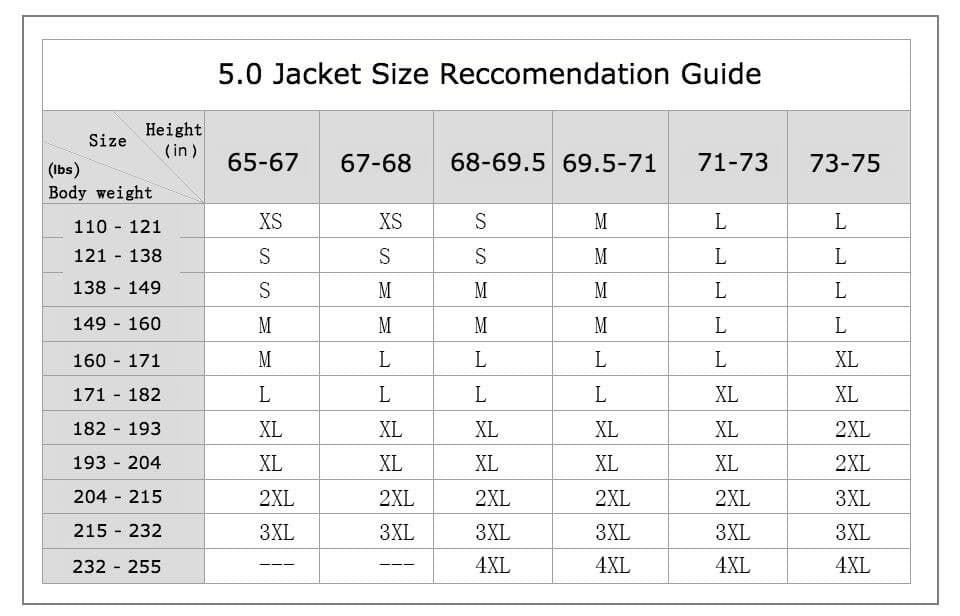 5.O Jacket Size Recommendation Guide