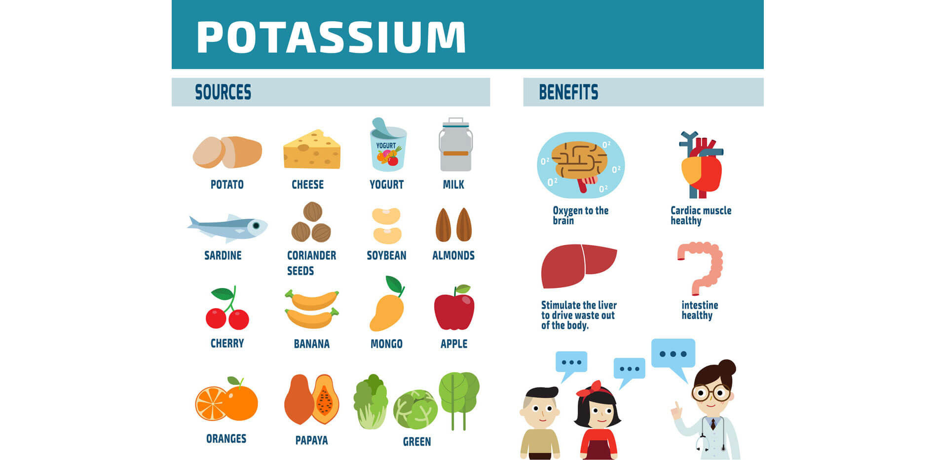 Potassium health benefits