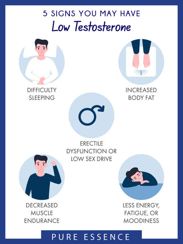 infographic image showing 5 signs of low testosterone