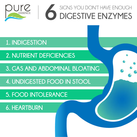 6 signs you don't have enough digestive enzymes