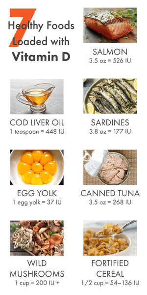 infographic showing 7 healthy foods that contain vitamin D