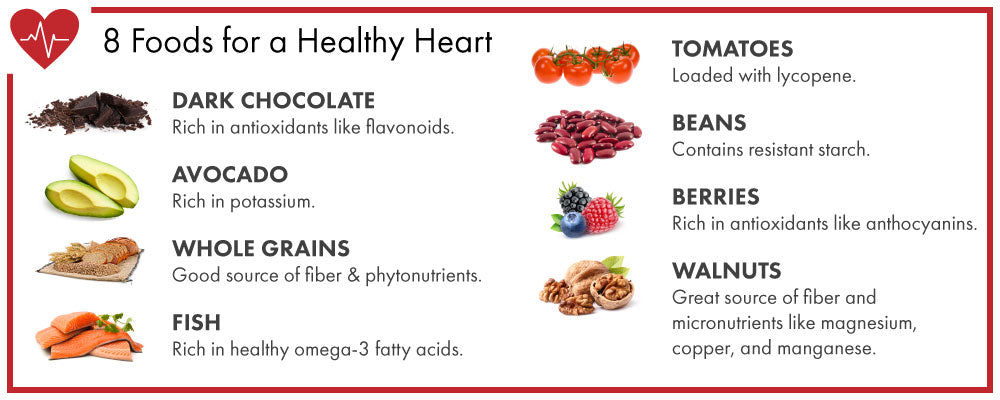 infographic showing 8 heart-healthy foods