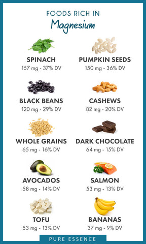 infographic showing 10 foods that are rich in magnesium and how much magnesium per serving