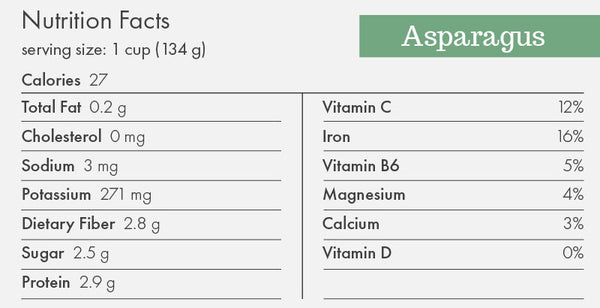 Nutrition facts for 1 cup of Asparagus