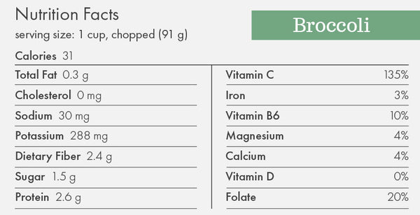 Nutrition facts for 1 cup of Broccoli