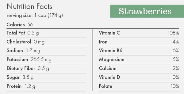 Nutrition facts for 1 cup of Strawberries