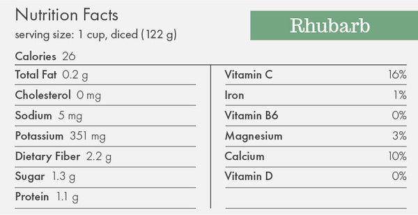 Nutrition facts for 1 cup of Rhubarb