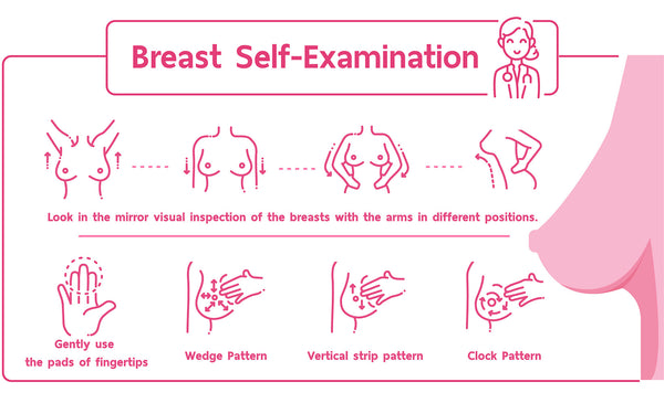 chart showing how to self-examine your breasts